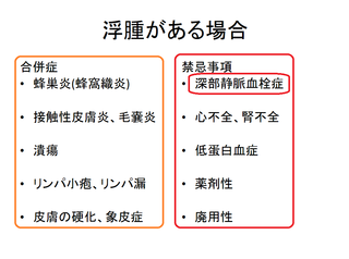 浮腫スライド.png